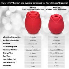 Mystic Rose Sucking and Vibrating Silicone Rose - Red Mystic Rose Sucking and Vibrating Silicone Rose - Red